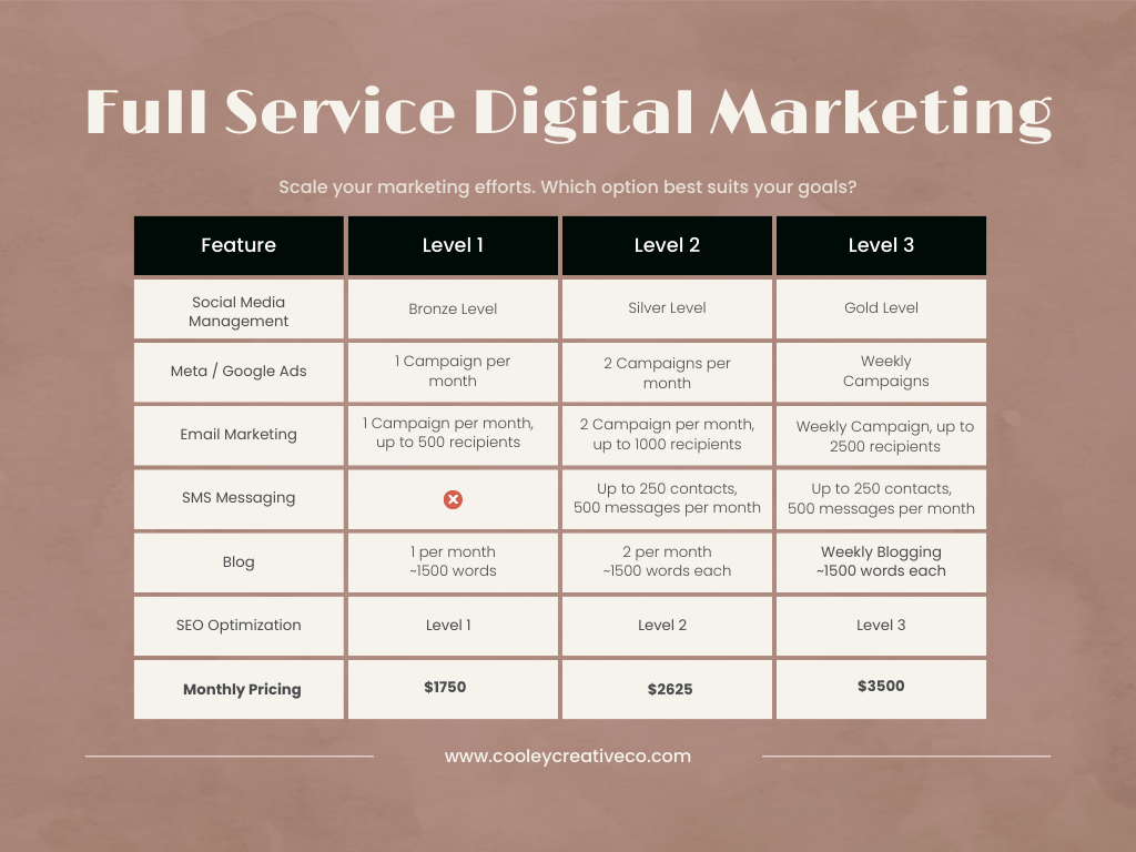 full service digital marketing pricing table